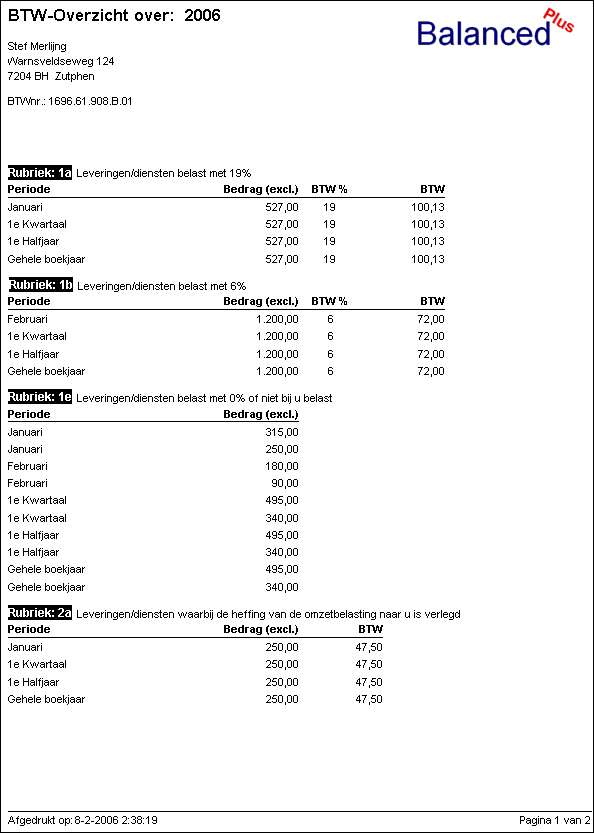 Financieel - BTW-overzicht Rapport